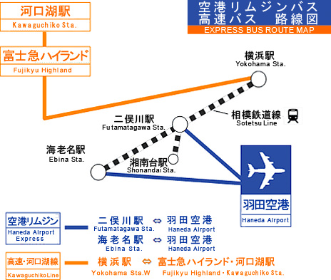 無線LAN（Wi-Fi）サービスは、二俣川駅から羽田空港、海老名駅から羽田空港、横浜駅から富士急ハイランド・河口湖駅間で提供しています。